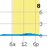 North Harris Channel tide chart for Sunday, June 8, 2025