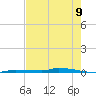 North Harris Channel tide chart for Monday, June 9, 2025