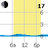 North Harris Channel tide chart for Thursday, July 17, 2025
