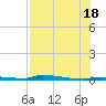 North Harris Channel tide chart for Friday, July 18, 2025