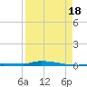 North Harris Channel tide chart for Monday, August 18, 2025