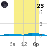 North Harris Channel tide chart for Saturday, August 23, 2025
