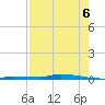 North Harris Channel tide chart for Wednesday, August 6, 2025