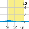 North Harris Channel tide chart for Friday, September 12, 2025