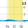 North Harris Channel tide chart for Saturday, September 13, 2025
