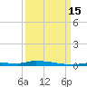 North Harris Channel tide chart for Monday, September 15, 2025