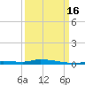 North Harris Channel tide chart for Tuesday, September 16, 2025