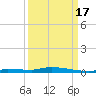 North Harris Channel tide chart for Wednesday, September 17, 2025