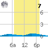 North Harris Channel tide chart for Sunday, September 7, 2025