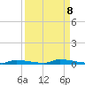North Harris Channel tide chart for Monday, September 8, 2025