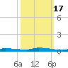 North Harris Channel tide chart for Friday, October 17, 2025