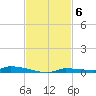 North Harris Channel tide chart for Thursday, November 6, 2025