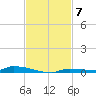 North Harris Channel tide chart for Friday, November 7, 2025