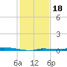 North Harris Channel tide chart for Thursday, December 18, 2025
