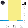 North Harris Channel tide chart for Sunday, January 18, 2026