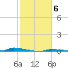 North Harris Channel tide chart for Tuesday, January 6, 2026