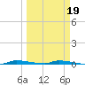 North Harris Channel tide chart for Thursday, March 19, 2026