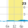 North Harris Channel tide chart for Monday, March 23, 2026