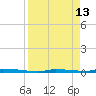 North Harris Channel tide chart for Monday, April 13, 2026