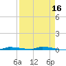 North Harris Channel tide chart for Thursday, April 16, 2026
