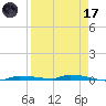 North Harris Channel tide chart for Friday, April 17, 2026