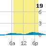 North Harris Channel tide chart for Sunday, April 19, 2026