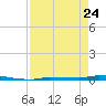 North Harris Channel tide chart for Friday, April 24, 2026