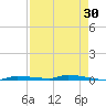 North Harris Channel tide chart for Thursday, April 30, 2026