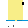 North Harris Channel tide chart for Monday, April 6, 2026