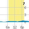 North Harris Channel tide chart for Tuesday, April 7, 2026