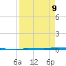 North Harris Channel tide chart for Thursday, April 9, 2026
