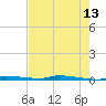 North Harris Channel tide chart for Wednesday, May 13, 2026