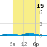 North Harris Channel tide chart for Friday, May 15, 2026