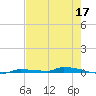 North Harris Channel tide chart for Sunday, May 17, 2026