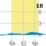 North Harris Channel tide chart for Monday, May 18, 2026