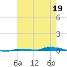 North Harris Channel tide chart for Tuesday, May 19, 2026