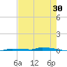 North Harris Channel tide chart for Saturday, May 30, 2026