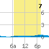 North Harris Channel tide chart for Thursday, May 7, 2026