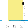 North Harris Channel tide chart for Friday, May 8, 2026