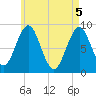 North Haven tide chart for Wednesday, May 5, 2021
