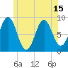 North Haven tide chart for Tuesday, June 15, 2021