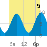 North Haven tide chart for Saturday, June 5, 2021