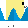 North Haven tide chart for Wednesday, June 9, 2021