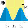 North Haven tide chart for Thursday, July 1, 2021