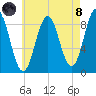 North Haven tide chart for Sunday, August 8, 2021