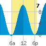North Haven tide chart for Tuesday, September 7, 2021