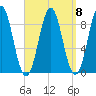North Haven tide chart for Wednesday, September 8, 2021