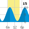 North Haven tide chart for Monday, November 15, 2021