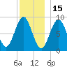 North Haven tide chart for Wednesday, December 15, 2021