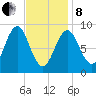 North Haven tide chart for Tuesday, February 8, 2022